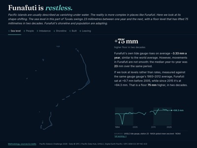 Funafuti is restless