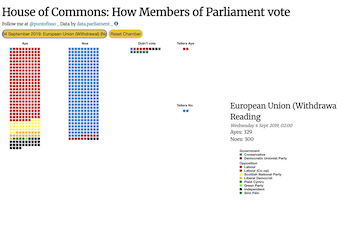 House of Commons 2017-2019 Divisions