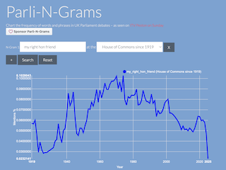 Parli-N-Grams